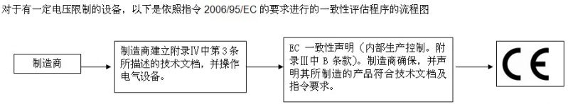 低压电气指令认证程序