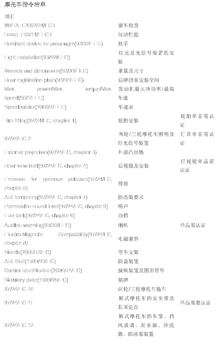  摩托车指令清单  